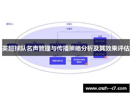 英超球队名声管理与传播策略分析及其效果评估 英超球队名声管理与传播策略分析及其效果评估