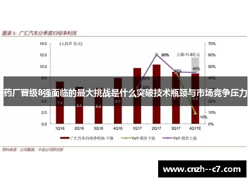 药厂晋级8强面临的最大挑战是什么突破技术瓶颈与市场竞争压力