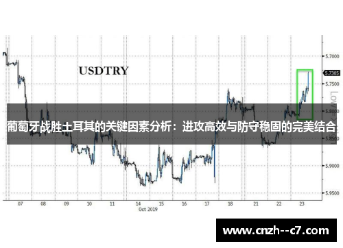 葡萄牙战胜土耳其的关键因素分析：进攻高效与防守稳固的完美结合