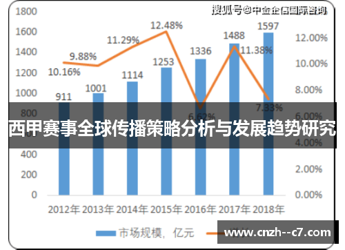 西甲赛事全球传播策略分析与发展趋势研究