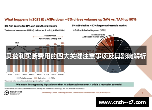 贝兹利买断费用的四大关键注意事项及其影响解析