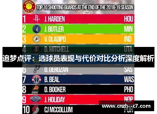 追梦点评:选球员表现与代价对比分析深度解析 追梦点评:选球员表现与代价对比分析深度解析