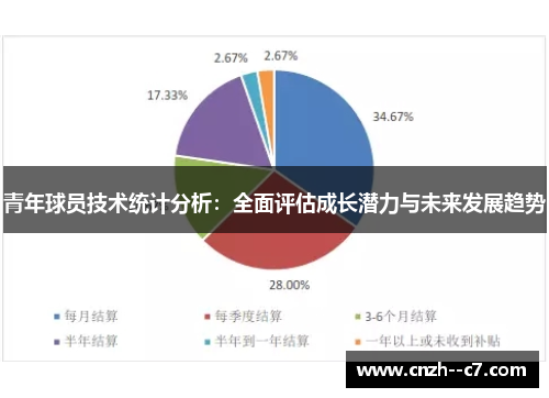 青年球员技术统计分析：全面评估成长潜力与未来发展趋势
