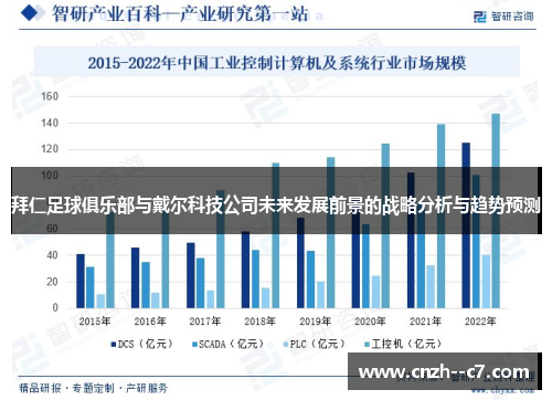 拜仁足球俱乐部与戴尔科技公司未来发展前景的战略分析与趋势预测