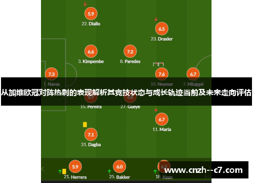从加维欧冠对阵热刺的表现解析其竞技状态与成长轨迹当前及未来走向评估