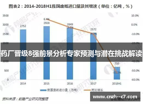 药厂晋级8强前景分析专家预测与潜在挑战解读 药厂晋级8强前景分析专家预测与潜在挑战解读