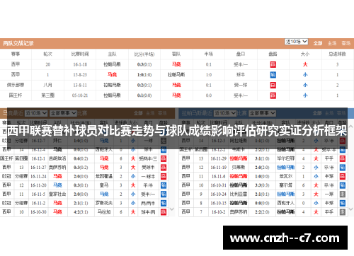西甲联赛替补球员对比赛走势与球队成绩影响评估研究实证分析框架