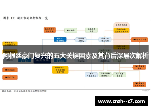 阿根廷豪门复兴的五大关键因素及其背后深层次解析